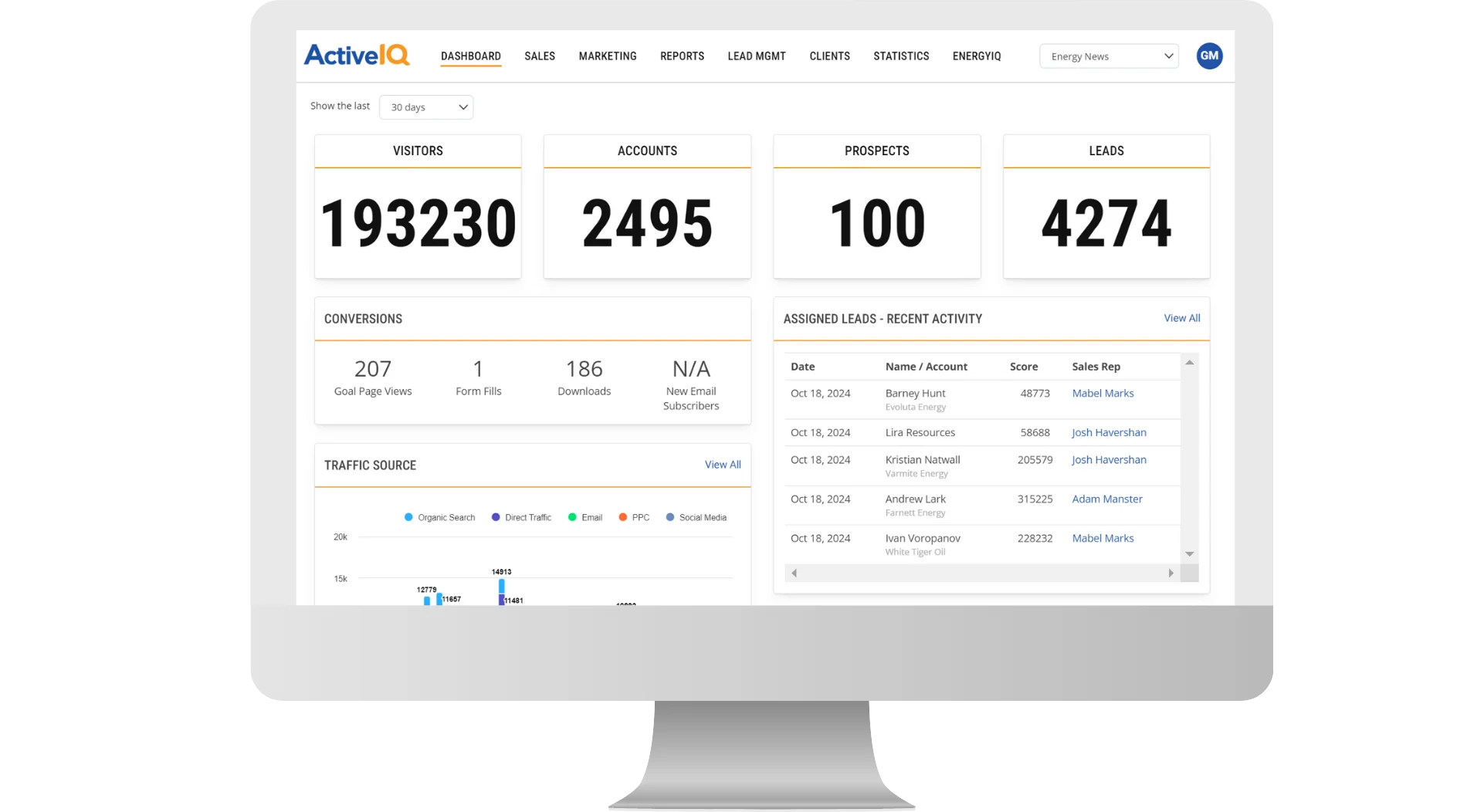 ActiveIQ dashboard showing visitors, accounts, prospects, leads and conversions