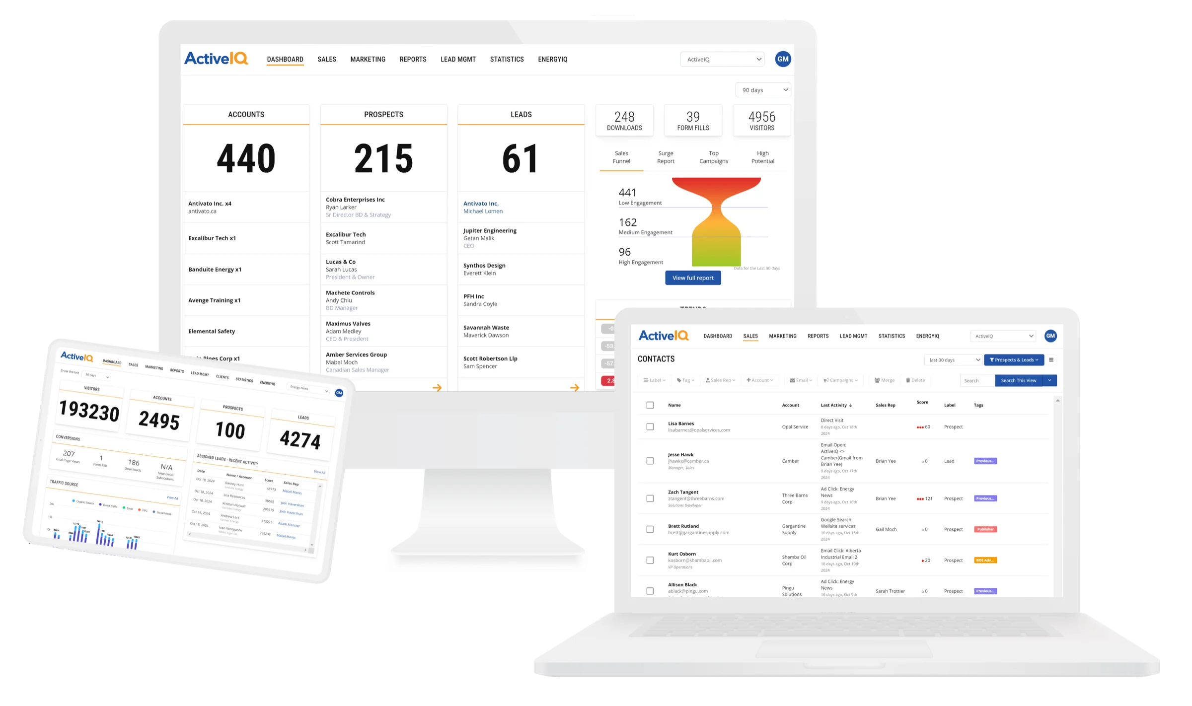 ActiveIQ publisher dashboards showing accounts, prospects, leads and engagement